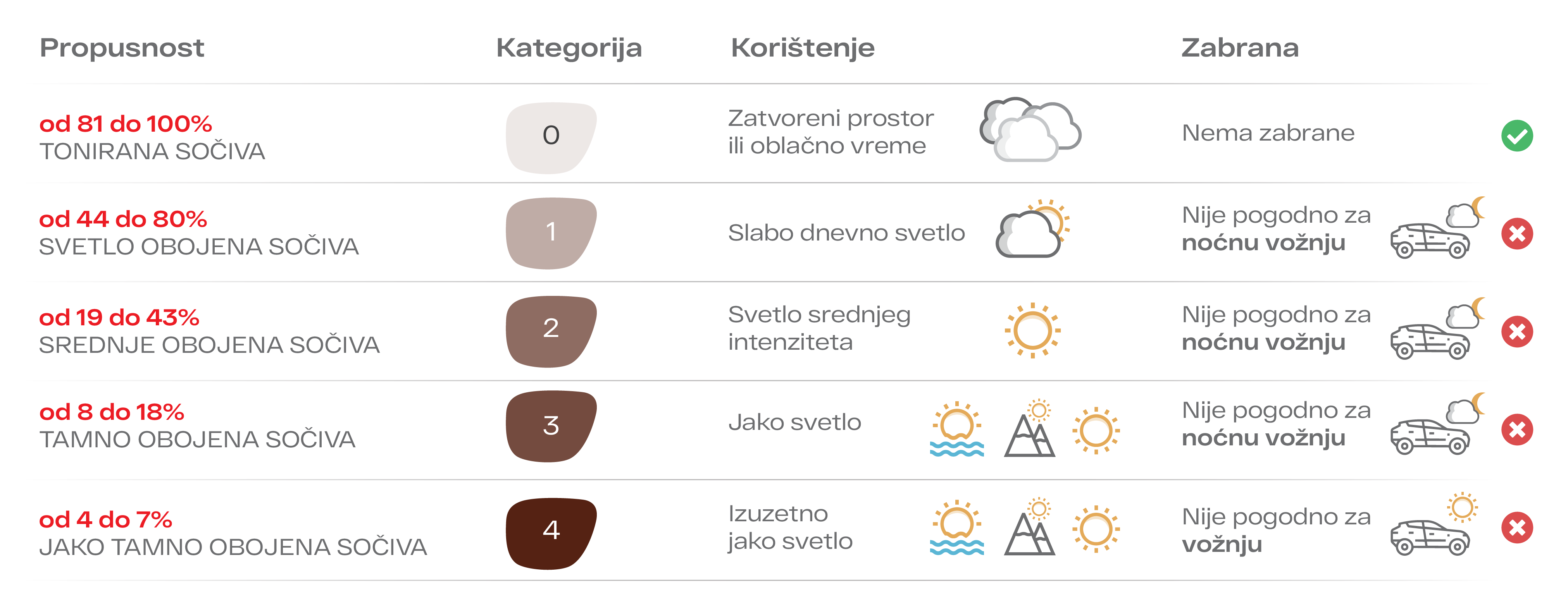 tabela-medjunarodnistandardi